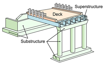 Steel Orthotropic Decks Short Span Steel Bridges