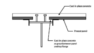 Partial Depth Precast Concrete Deck Panels