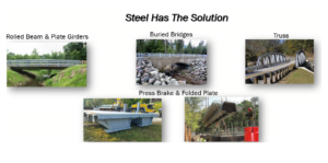 Steel Has The Solution