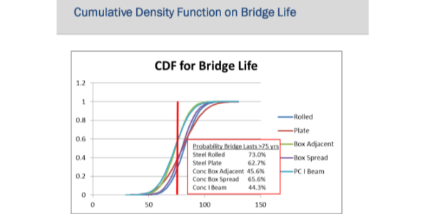 Lecture 6 - Life Cycle - Barker
