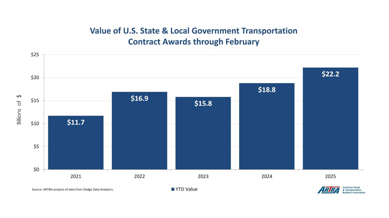 Highway and Bridge Contracts 2025 ARTBA
