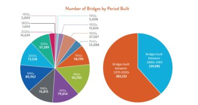 ASCE 2025 Report Card for America's Infrastructure