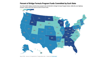 For more information on how states are using their federal aid highway funds, visit the ARTBA Highway Dashboard.